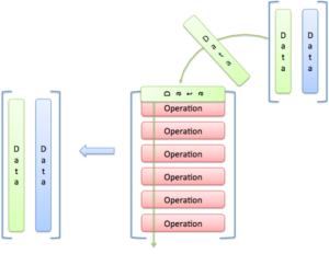 线性代数直观指南